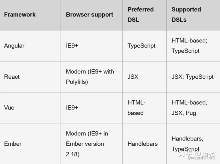 B/S 架构软件：Web APP开发的技术框架和一体化解决方案-第1张图片-90博客网