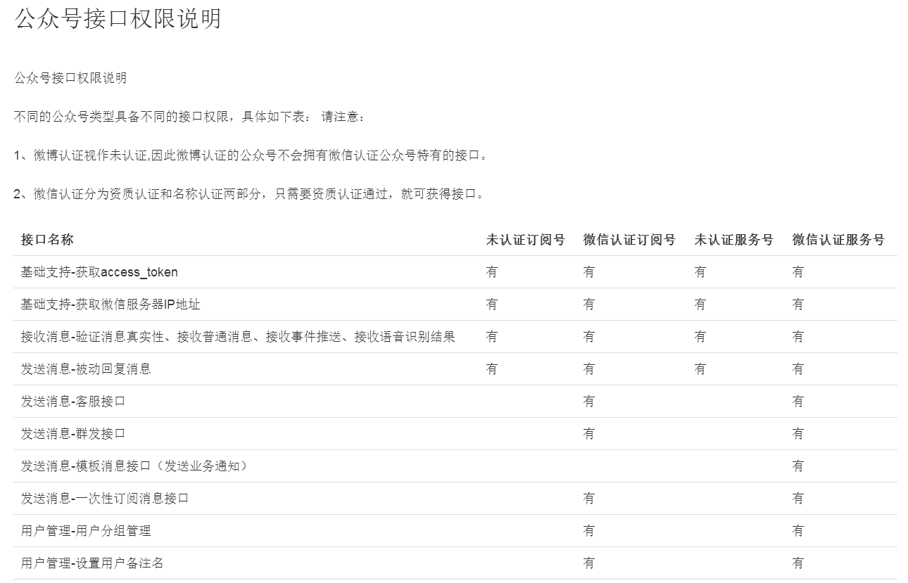 微信公众号二次开发都可以做什么？-第1张图片-90博客网