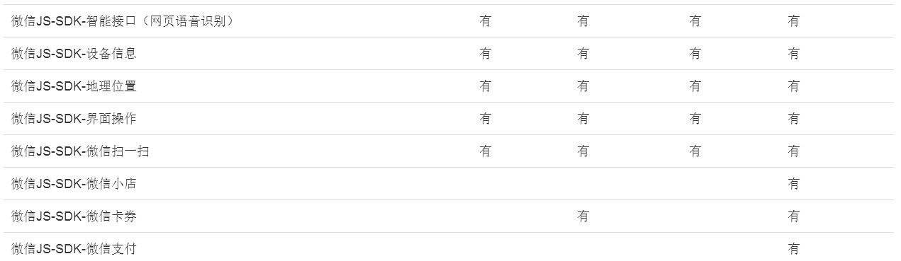 微信公众号二次开发都可以做什么？-第3张图片-90博客网