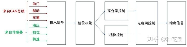应用层软件开发的一些总结-第4张图片-90博客网 应用层软件开发的一些总结-第4张图片-90博客网