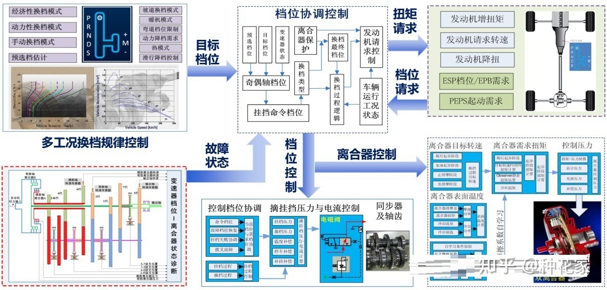 应用层软件开发的一些总结-第5张图片-90博客网 应用层软件开发的一些总结-第5张图片-90博客网