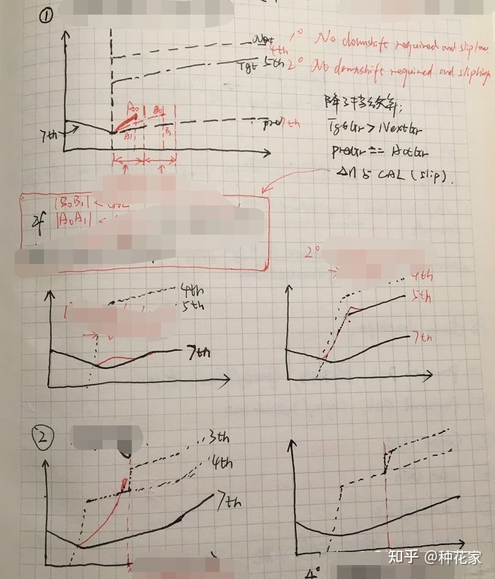 应用层软件开发的一些总结-第7张图片-90博客网 应用层软件开发的一些总结-第7张图片-90博客网