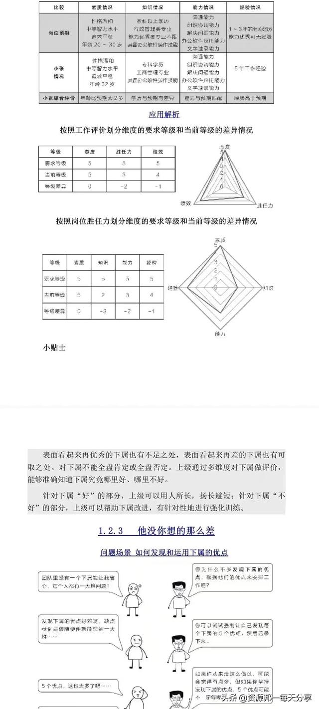 小团队管理的7个方法-「全图解落地版」-附赠工具-第16张图片-90博客网