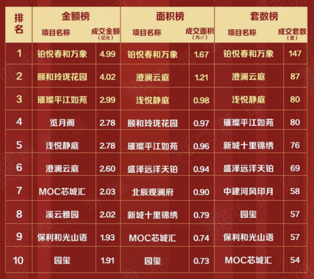 苏州楼市“变调”24小时:前一日销售员奔走狂欢,第二天买房人面临毁约-第2张图片-90博客网 苏州楼市“变调”24小时:前一日销售员奔走狂欢,第二天买房人面临毁约-第2张图片-90博客网