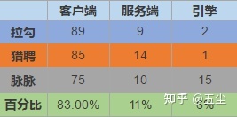 游戏开发程序岗位----调研与汇总-第9张图片-90博客网 游戏开发程序岗位----调研与汇总-第9张图片-90博客网