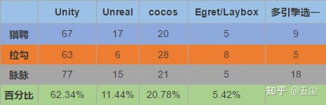 游戏开发程序岗位----调研与汇总-第6张图片-90博客网 游戏开发程序岗位----调研与汇总-第6张图片-90博客网