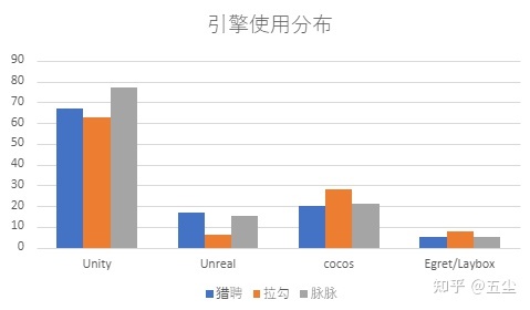 游戏开发程序岗位----调研与汇总-第7张图片-90博客网 游戏开发程序岗位----调研与汇总-第7张图片-90博客网