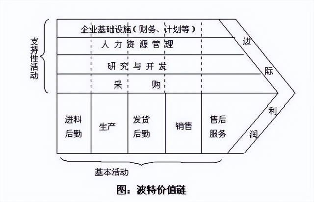 什么叫企业战略管理？企业战略管理都做哪些事？-第9张图片-90博客网