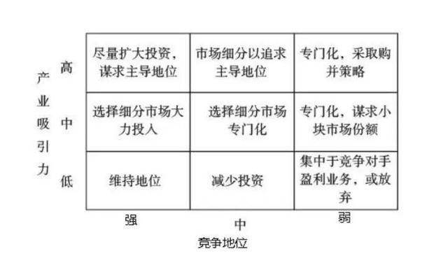 什么叫企业战略管理？企业战略管理都做哪些事？-第5张图片-90博客网