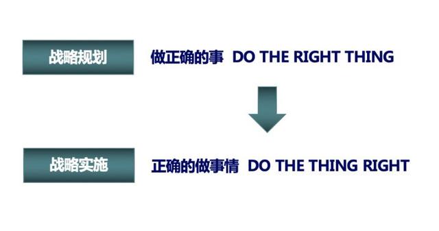 什么叫企业战略管理？企业战略管理都做哪些事？-第2张图片-90博客网