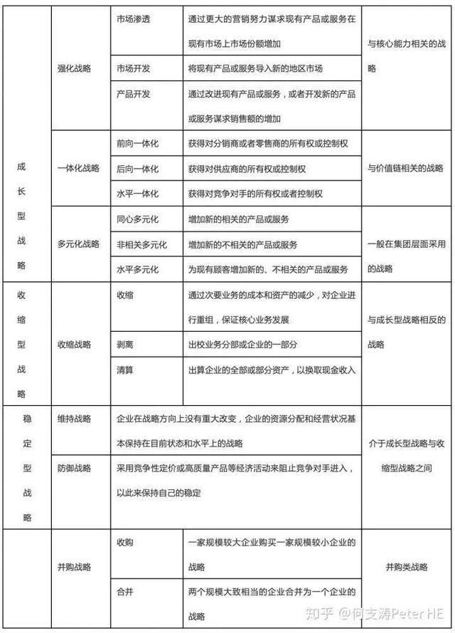 什么叫企业战略管理？企业战略管理都做哪些事？-第6张图片-90博客网