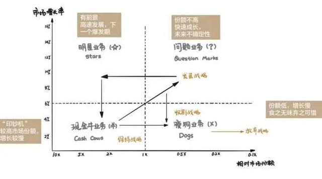 什么叫企业战略管理？企业战略管理都做哪些事？-第4张图片-90博客网