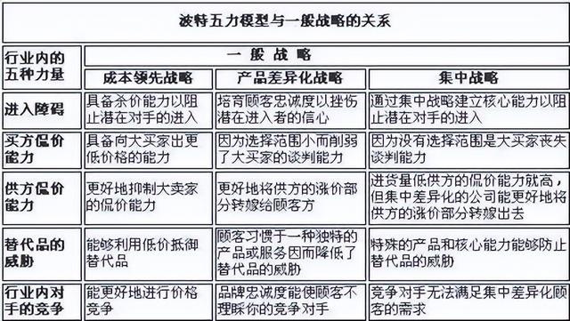 什么叫企业战略管理？企业战略管理都做哪些事？-第8张图片-90博客网