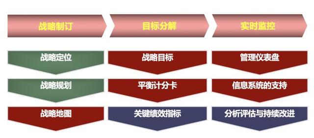 什么叫企业战略管理？企业战略管理都做哪些事？-第3张图片-90博客网