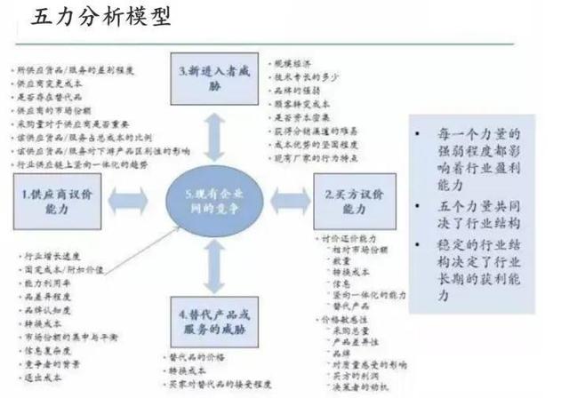 什么叫企业战略管理？企业战略管理都做哪些事？-第7张图片-90博客网