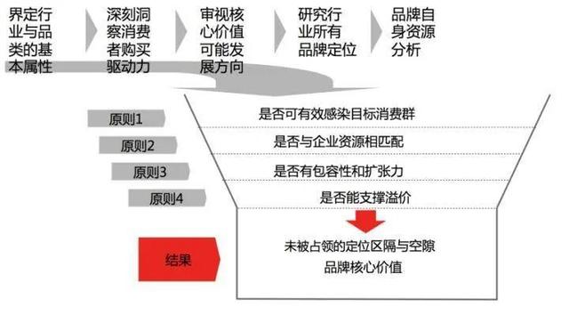 什么叫企业战略管理？企业战略管理都做哪些事？-第11张图片-90博客网