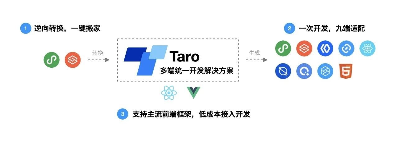 Taro小程序跨端开发入门实战-第5张图片-90博客网