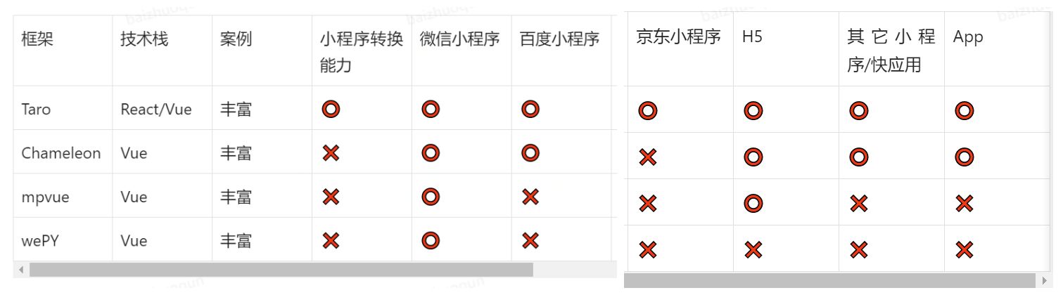 Taro小程序跨端开发入门实战-第3张图片-90博客网