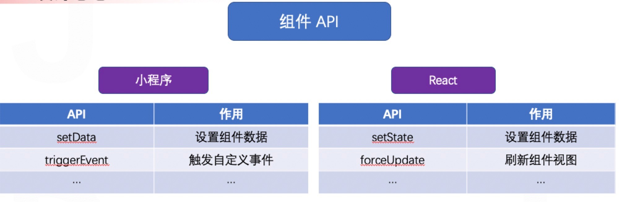 Taro小程序跨端开发入门实战-第13张图片-90博客网