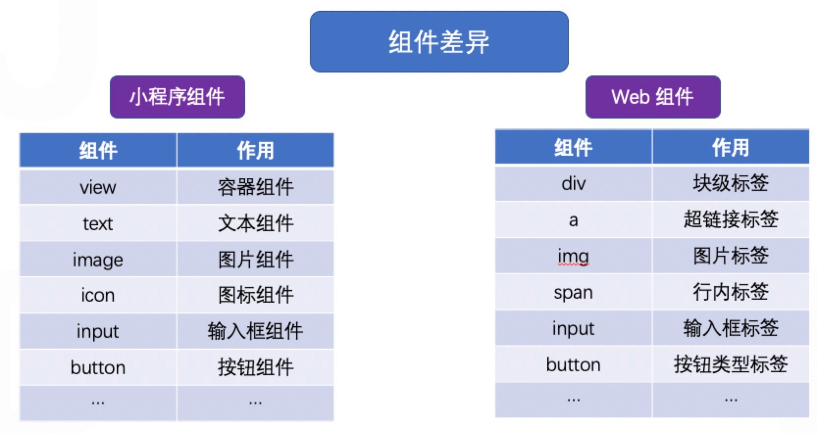 Taro小程序跨端开发入门实战-第14张图片-90博客网