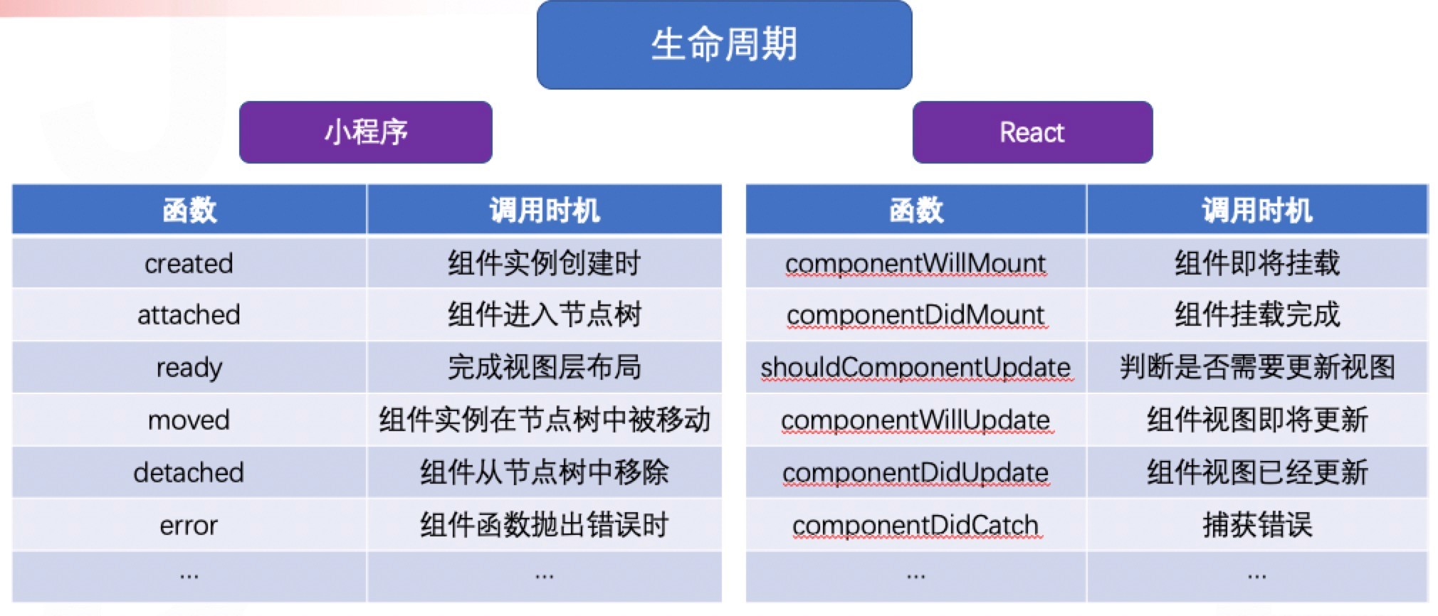 Taro小程序跨端开发入门实战-第12张图片-90博客网