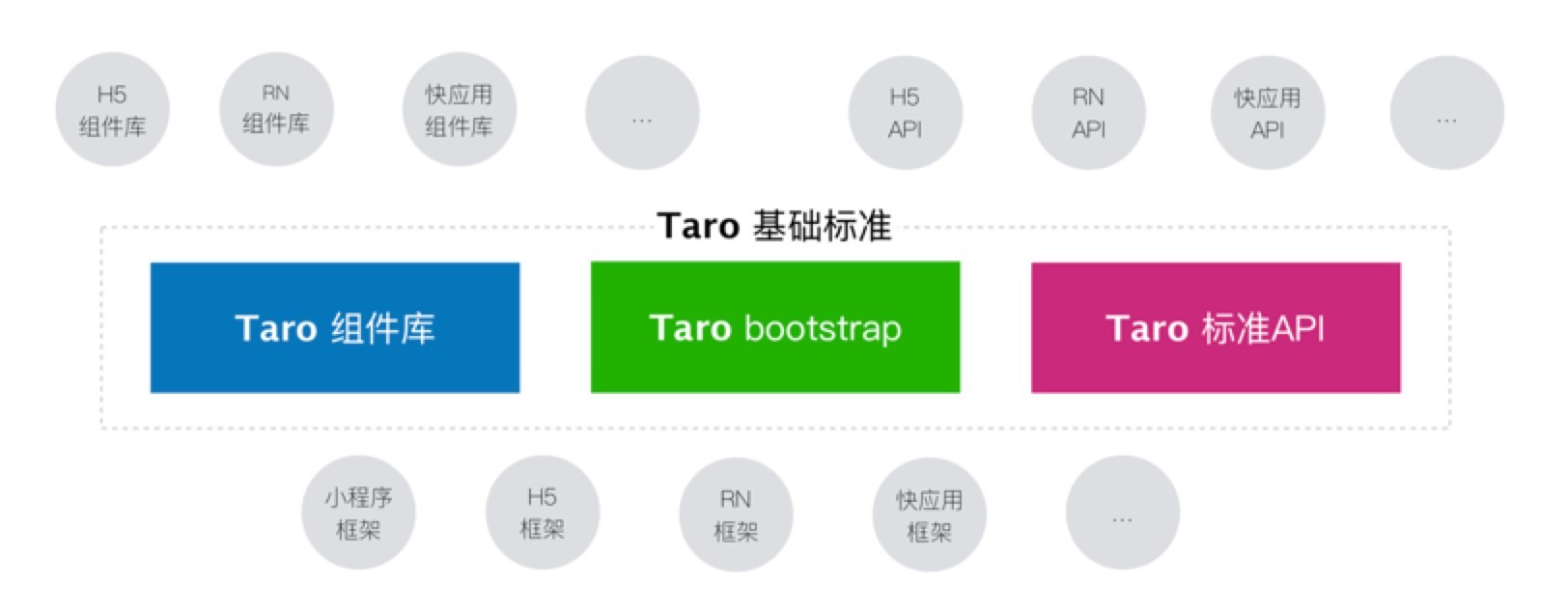 Taro小程序跨端开发入门实战-第16张图片-90博客网