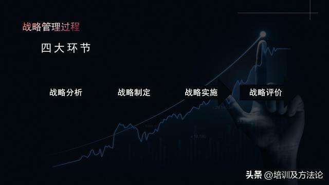 企业战略管理-第11张图片-90博客网