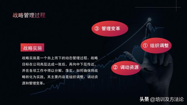 企业战略管理-第14张图片-90博客网