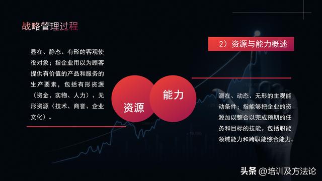 企业战略管理-第13张图片-90博客网