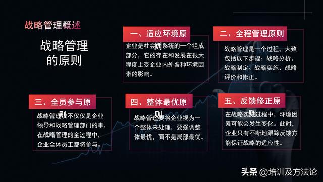 企业战略管理-第9张图片-90博客网