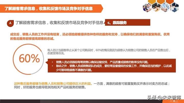 销售人员销售技巧（价值千金版）-第25张图片-90博客网