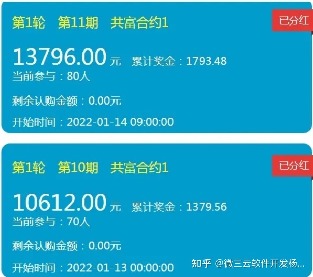 浅析泰山众筹的发展趋势，企业如何借力发力迈出更大一步 ... ...-第3张图片-90博客网