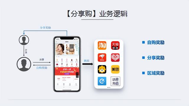 特别篇,分享购问题汇总及解决方案-第1张图片-90博客网 特别篇,分享购问题汇总及解决方案-第1张图片-90博客网
