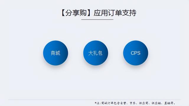 特别篇,分享购问题汇总及解决方案-第5张图片-90博客网 特别篇,分享购问题汇总及解决方案-第5张图片-90博客网