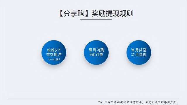 特别篇,分享购问题汇总及解决方案-第4张图片-90博客网 特别篇,分享购问题汇总及解决方案-第4张图片-90博客网