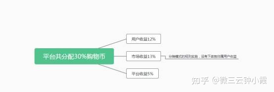 泰山众筹模式打破传统的消费逻辑？微三云钟小霞-第1张图片-90博客网