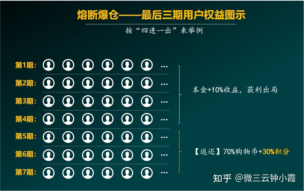 泰山众筹模式打破传统的消费逻辑？微三云钟小霞-第3张图片-90博客网