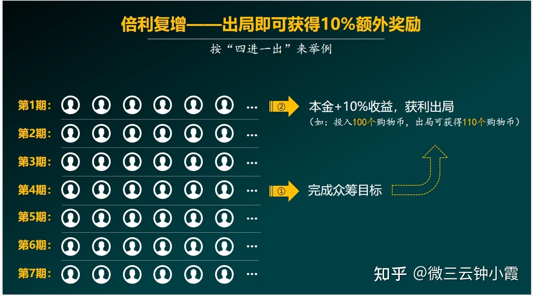 泰山众筹模式打破传统的消费逻辑？微三云钟小霞-第2张图片-90博客网