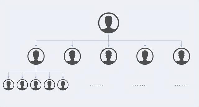 疫情经济复苏,平台如何抓住消费者心理进行营销?分享购模式解析-第2张图片-90博客网 疫情经济复苏,平台如何抓住消费者心理进行营销?分享购模式解析-第2张图片-90博客网