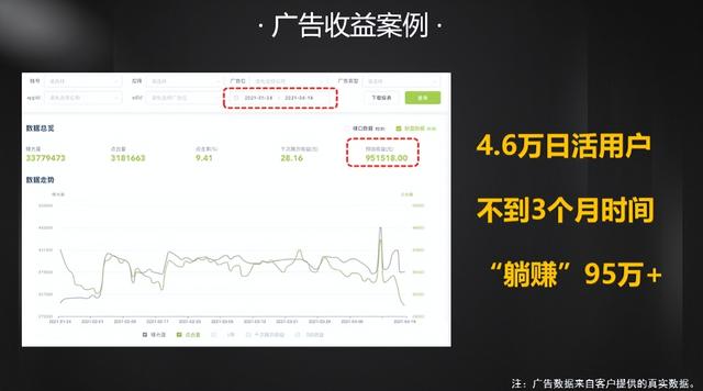 颠覆模式分享购如何赋能企业商家实现流量核聚变？-第4张图片-90博客网