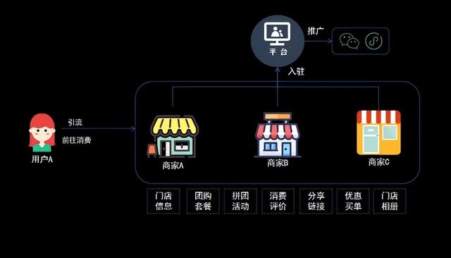 颠覆模式分享购如何赋能企业商家实现流量核聚变？-第11张图片-90博客网