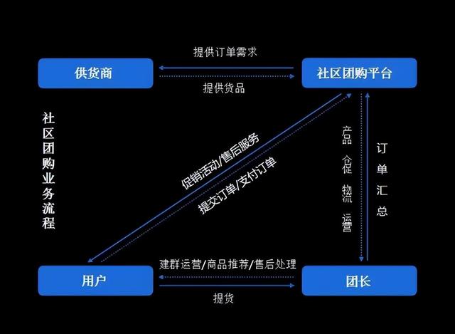 颠覆模式分享购如何赋能企业商家实现流量核聚变？-第10张图片-90博客网