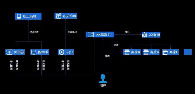 颠覆模式分享购如何赋能企业商家实现流量核聚变？-第13张图片-90博客网