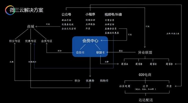 颠覆模式分享购如何赋能企业商家实现流量核聚变？-第15张图片-90博客网