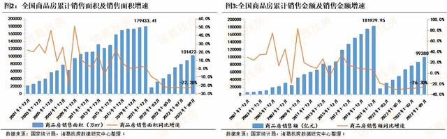 「开发经营解读」9月销售指标加速修复，房企投资意愿仍需加强-第2张图片-90博客网