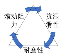 怎样成为一名合格的业务员-第1张图片-90博客网 怎样成为一名合格的业务员-第1张图片-90博客网