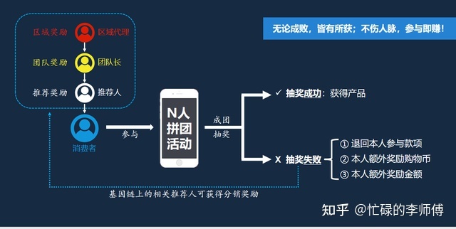 这样“拼”的模式，你见过吗？-第2张图片-90博客网