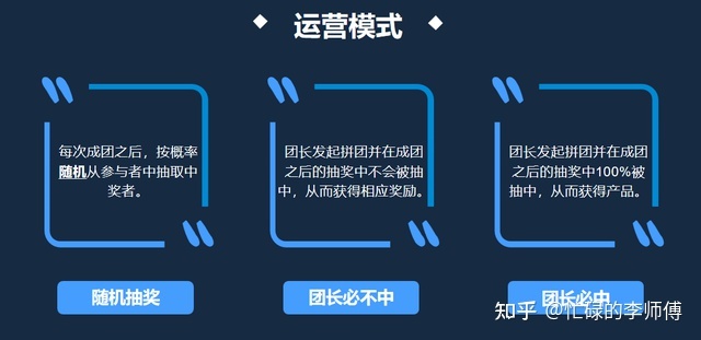 这样“拼”的模式，你见过吗？-第3张图片-90博客网