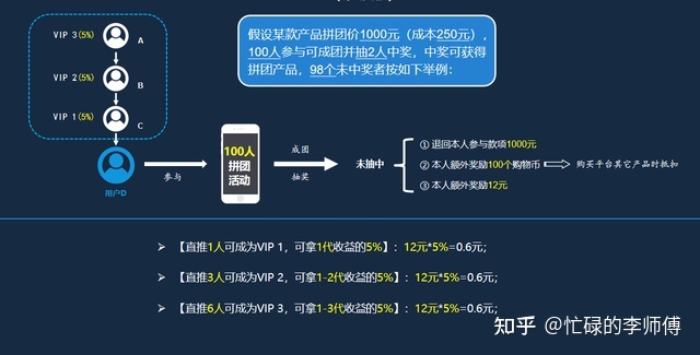 这样“拼”的模式，你见过吗？-第4张图片-90博客网