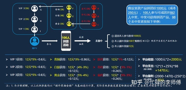 这样“拼”的模式，你见过吗？-第5张图片-90博客网